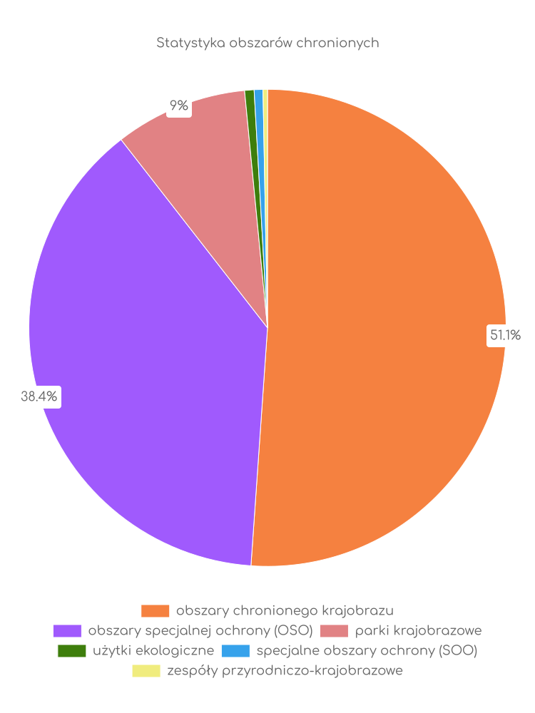 Statystyka obszarów chronionych Jeżewa